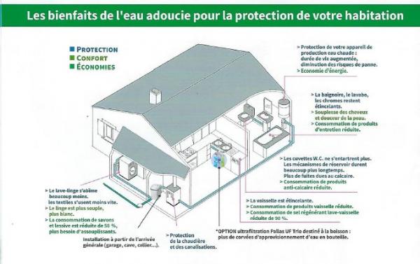 Le calcaire a des effets néfastes sur la santé et sur les installations sanitaire